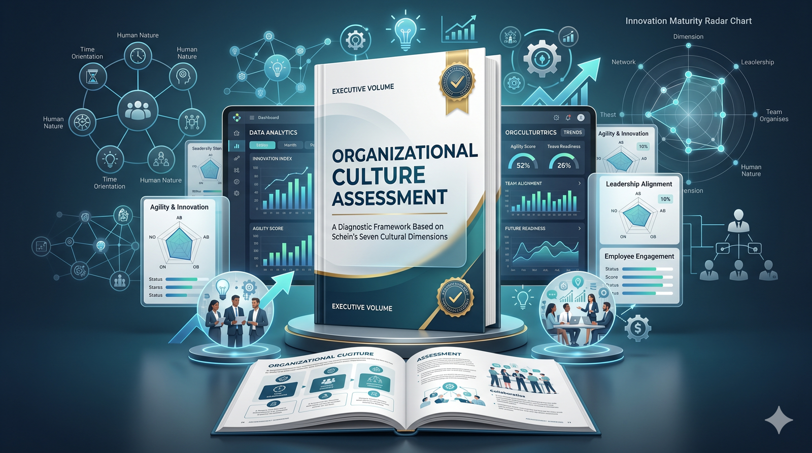 Organizational Culture Assessment Template (Excel)